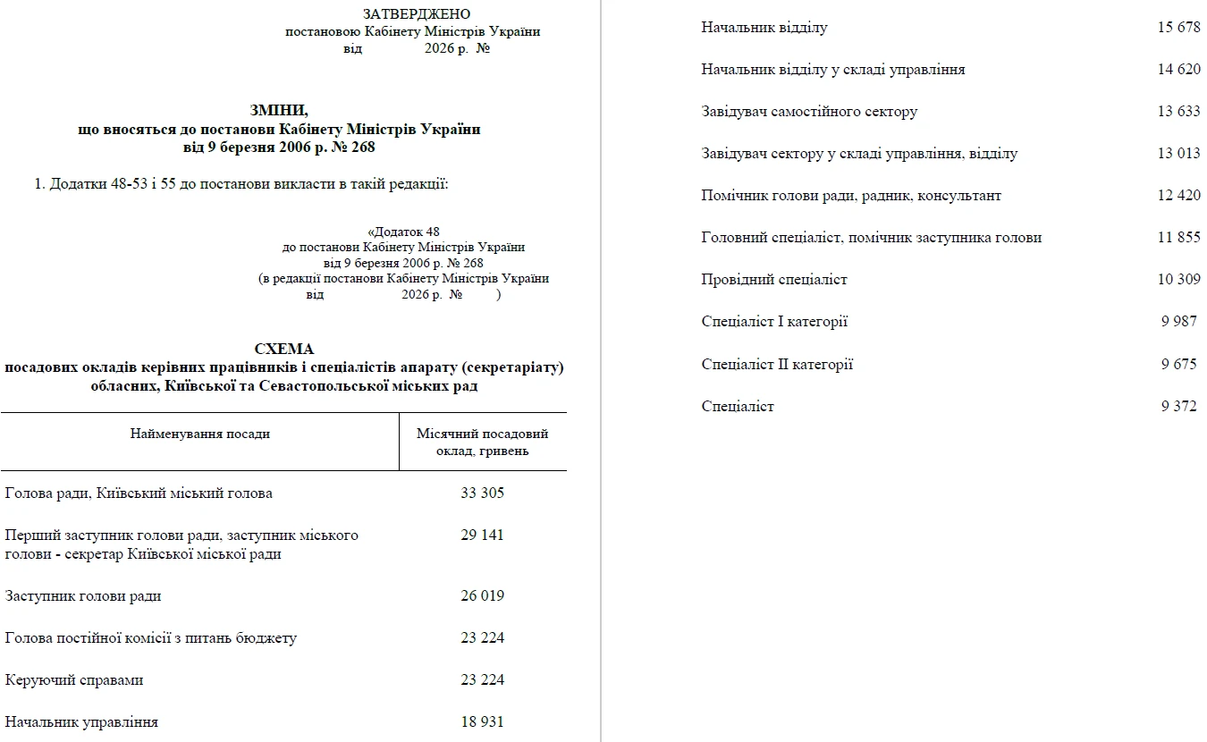 Вищі посадові оклади в ОМС: що пропонує Мінекономіки