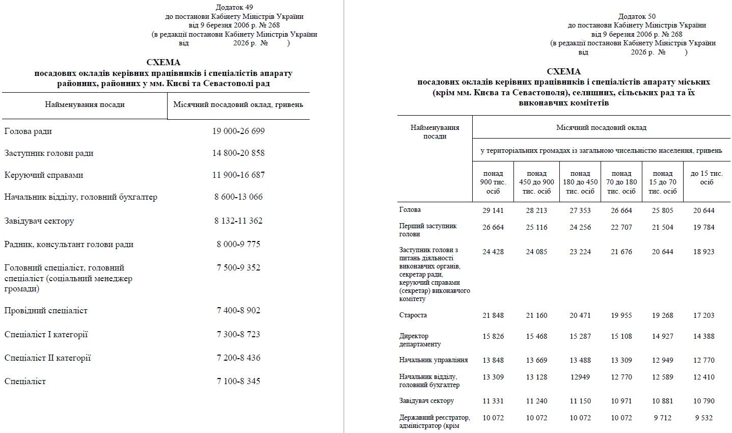 Вищі посадові оклади в ОМС: що пропонує Мінекономіки