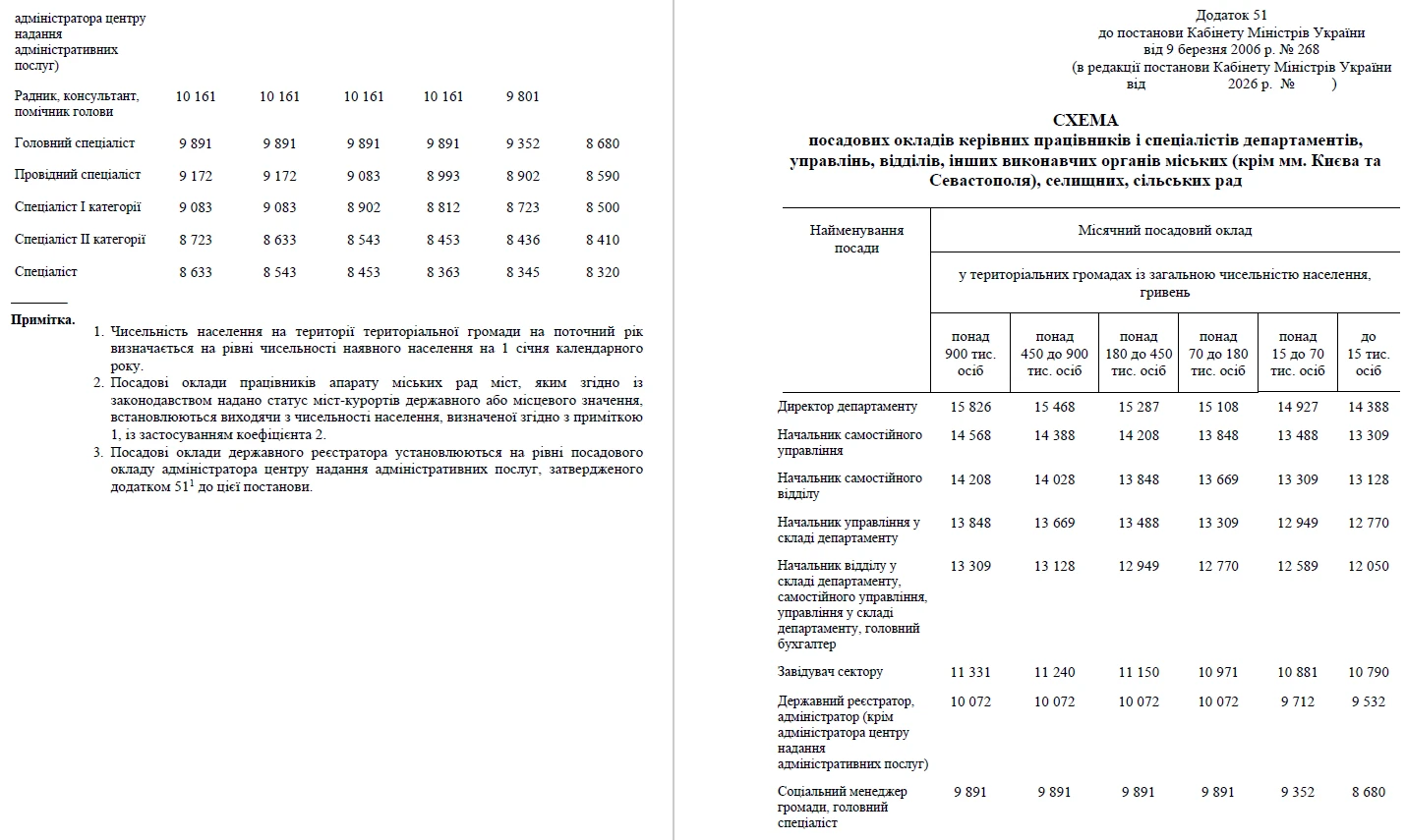 Вищі посадові оклади в ОМС: що пропонує Мінекономіки