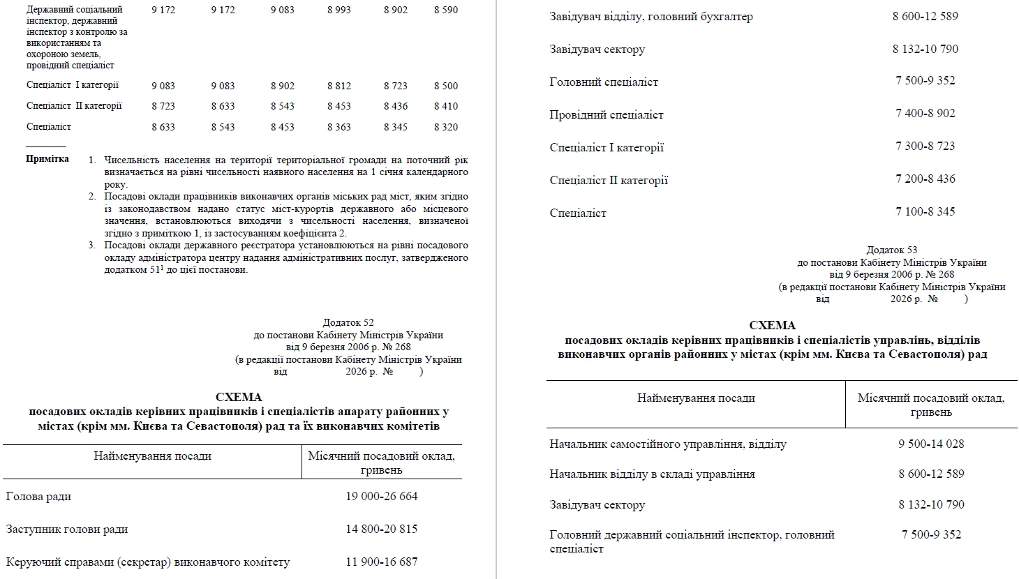 Вищі посадові оклади в ОМС: що пропонує Мінекономіки