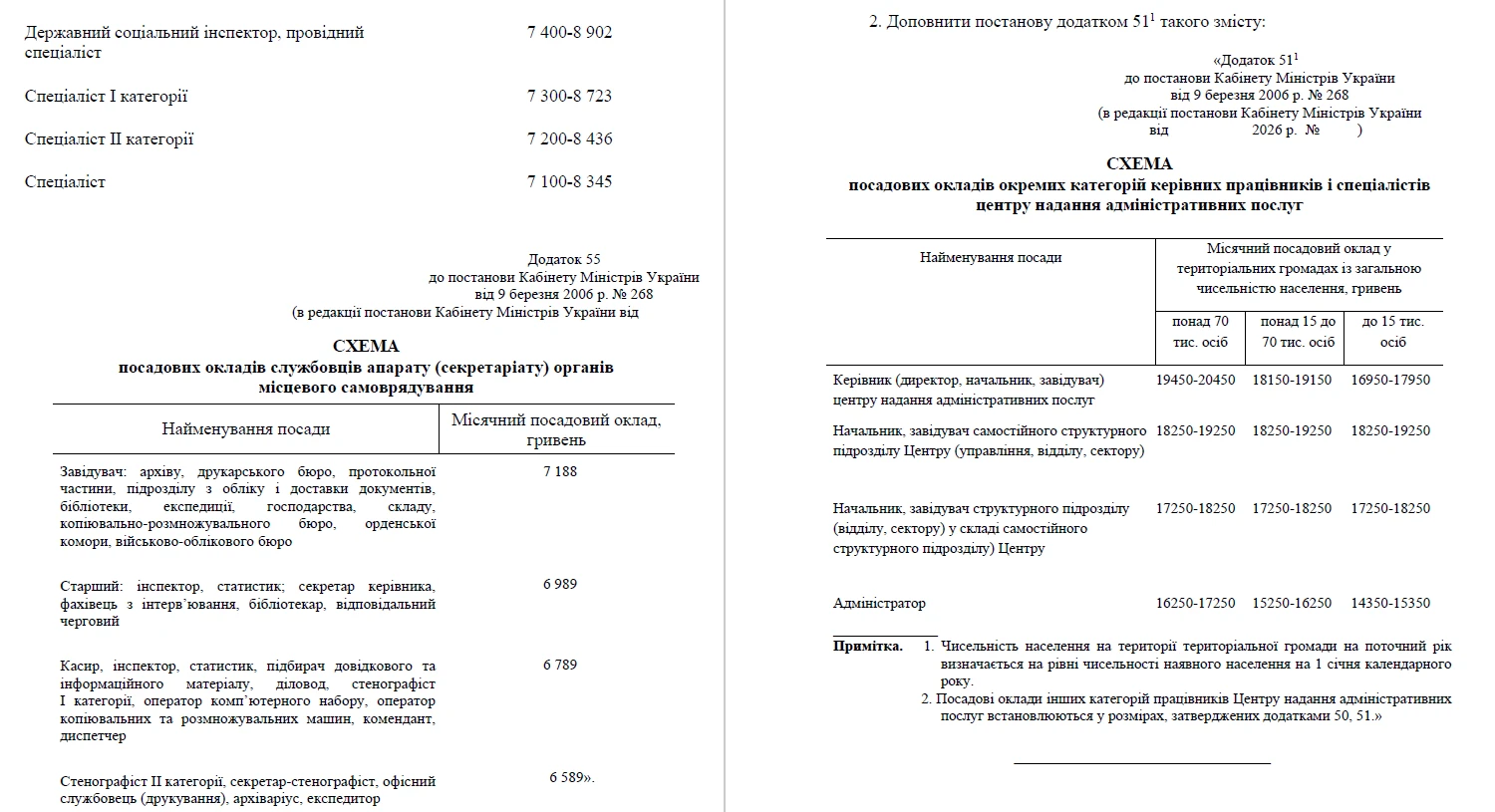Вищі посадові оклади в ОМС: що пропонує Мінекономіки