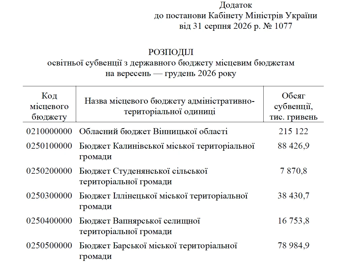 Освітня субвенція на вересень—грудень 2026 року: постанова КМУ