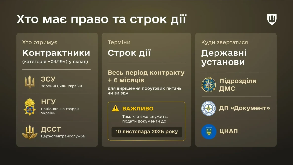 Оформлення посвідок на проживання іноземним військовим: методрекомендації для військових частин