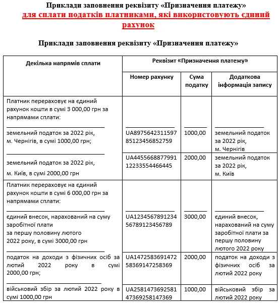 Приклади заповнення реквізиту «Призначення платежу» при сплаті податків