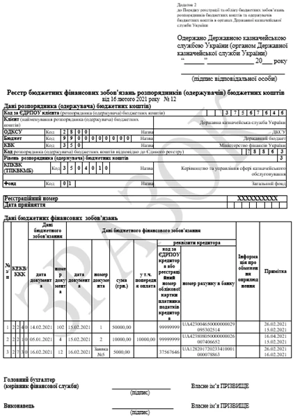 Зміни у формі Реєстру бюджетних зобов’язань