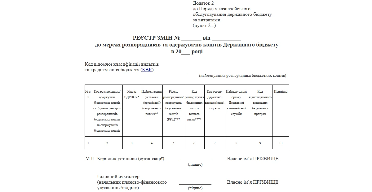 Реєстр змін до мережі розпорядників та одержувачів коштів Державного бюджету
