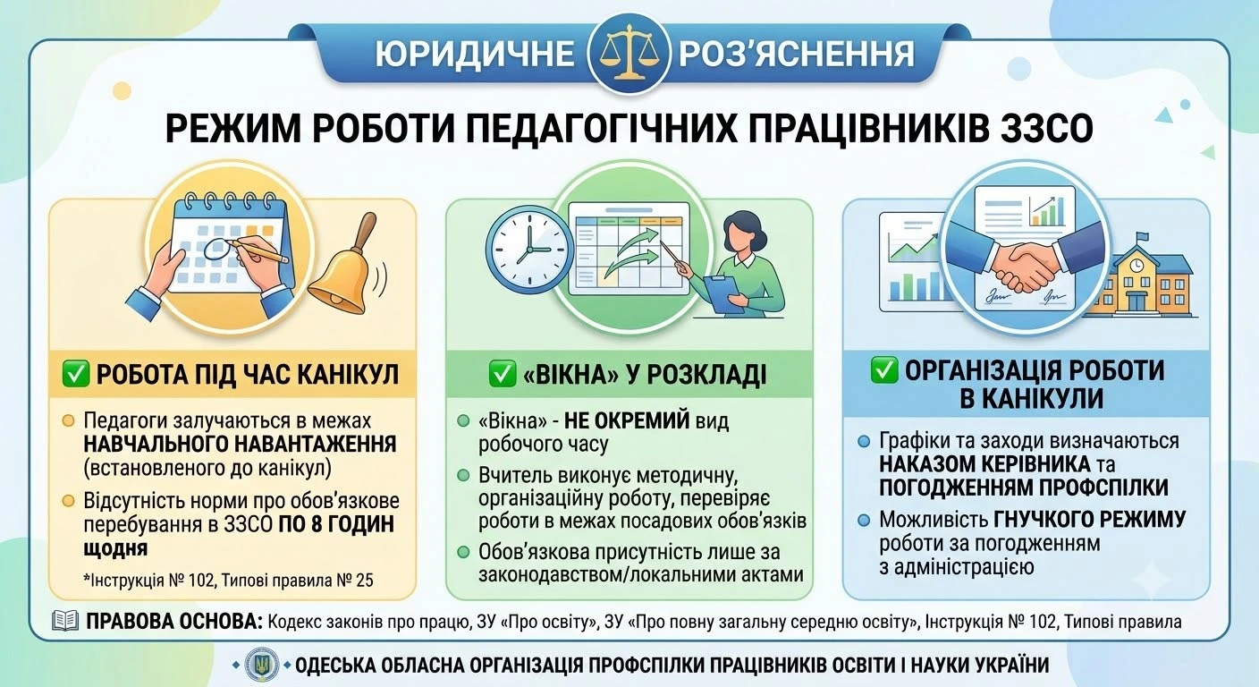 Режим роботи педагогів під час канікул: що потрібно знати