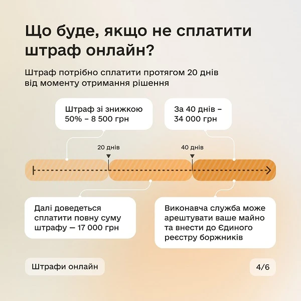 Що буде, якщо не сплатити штраф онлайн