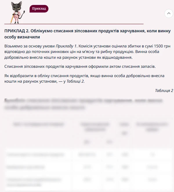 Облік продуктів харчування в бюджетних установах