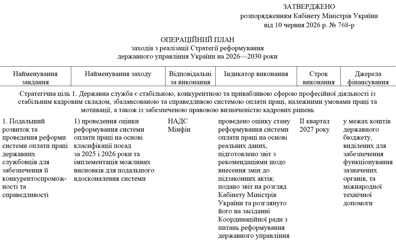 Стратегія реформування держуправління на 2026–2030 роки: як зміниться робота держслужбовців