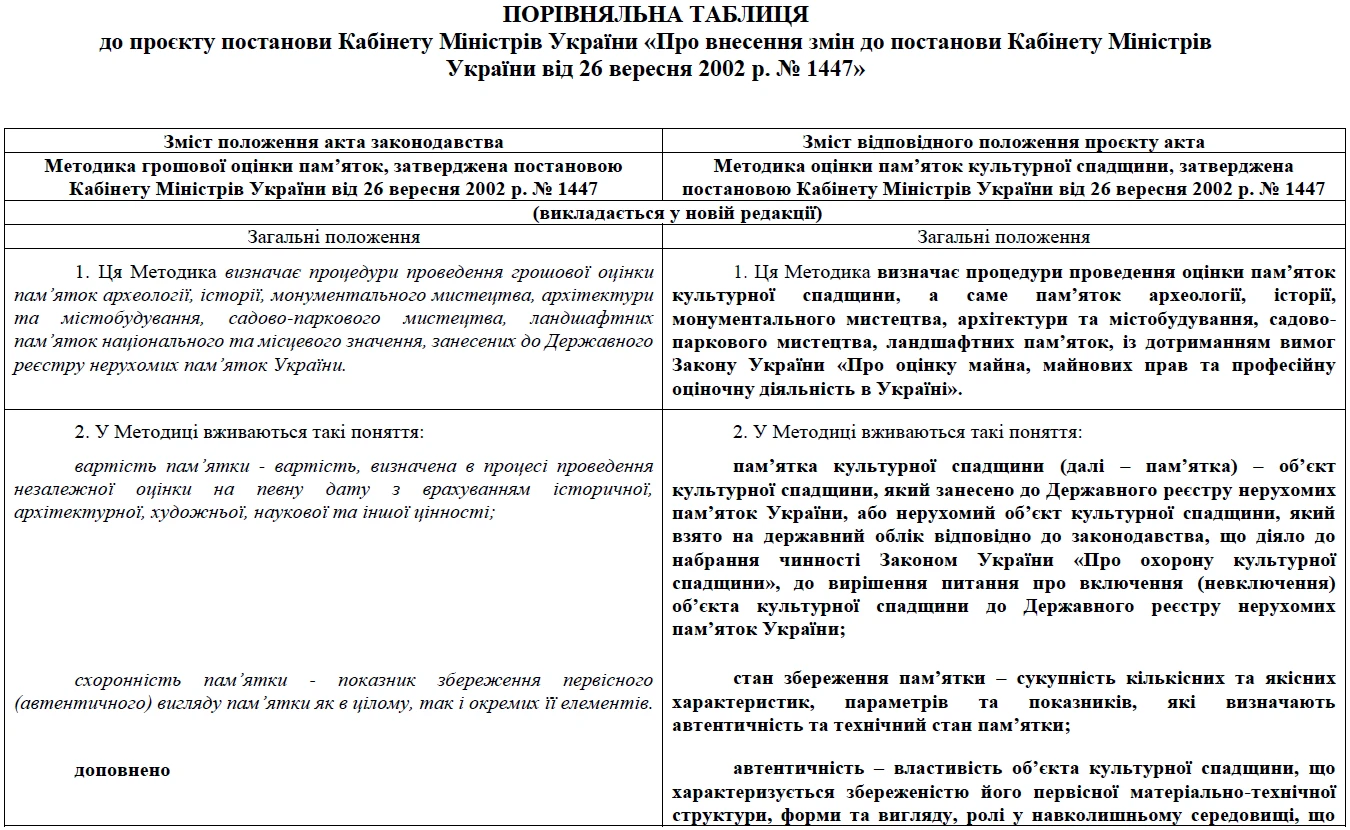 Пам’ятки культурної спадщини оцінюватимуть по-новому