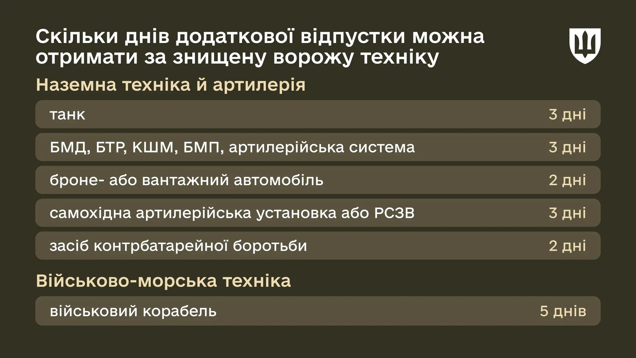 Які відпустки надаються військовим під час дії воєнного стану