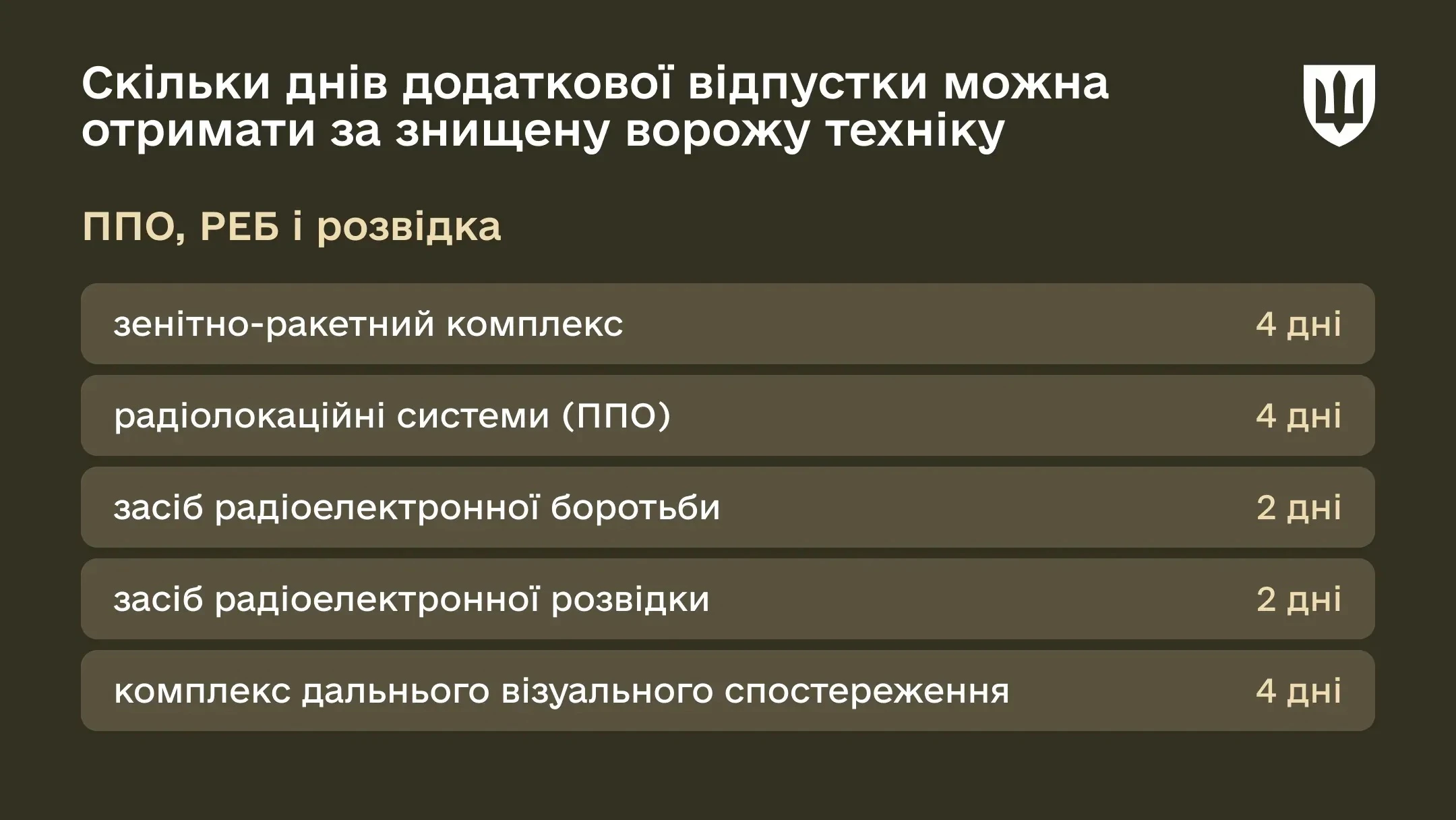 Які відпустки надаються військовим під час дії воєнного стану