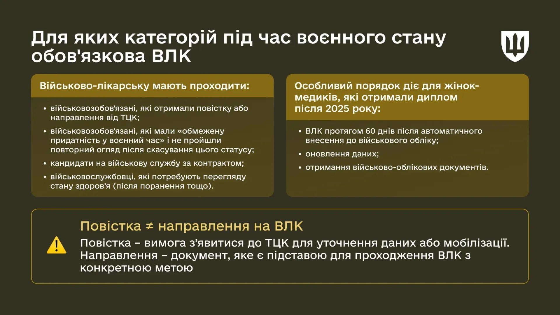ВЛК під час воєнного стану: хто обов’язково має пройти медогляд