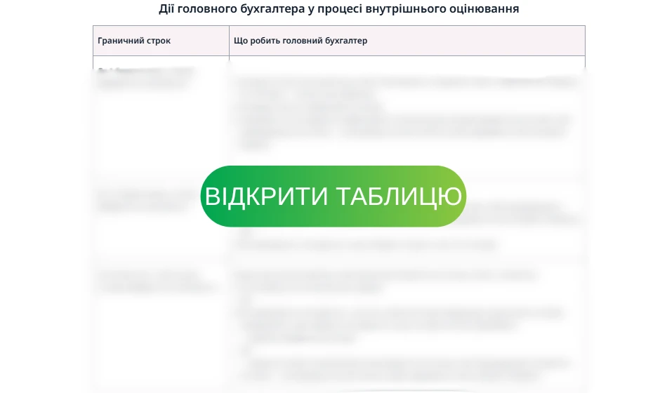 Оцінювання головних бухгалтерів бюджетних установ