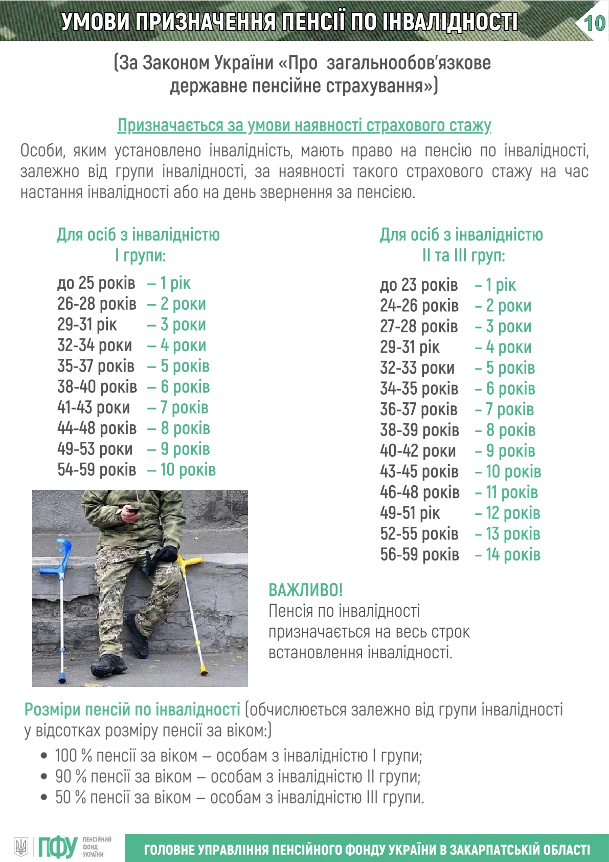 Призначення пенсії військовослужбовцям: довідник ПФУ