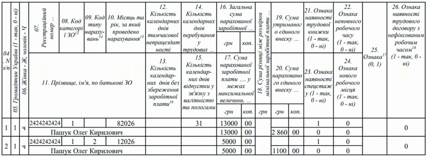 Як виправляти помилки в оновленій Об’єднаній звітності: приклади від ПФУ