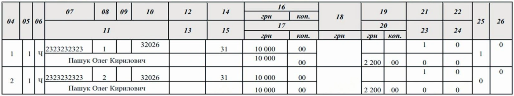 Як виправляти помилки в оновленій Об’єднаній звітності: приклади від ПФУ