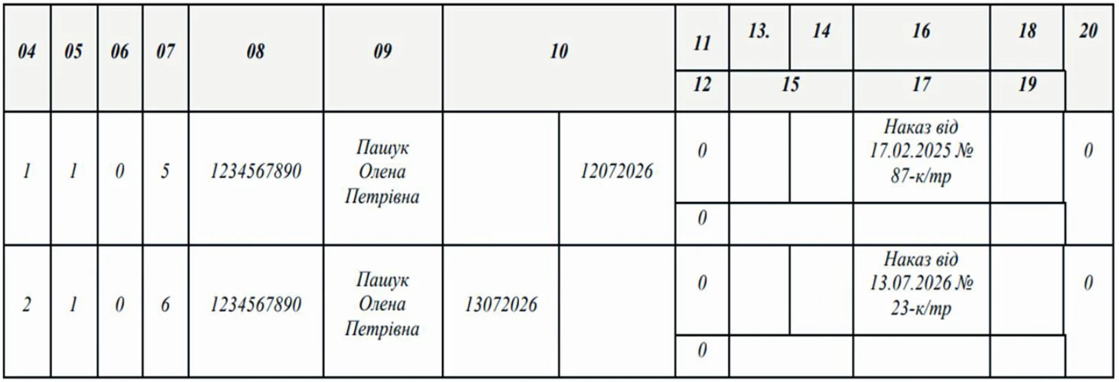 Як виправляти помилки в оновленій Об’єднаній звітності: приклади від ПФУ