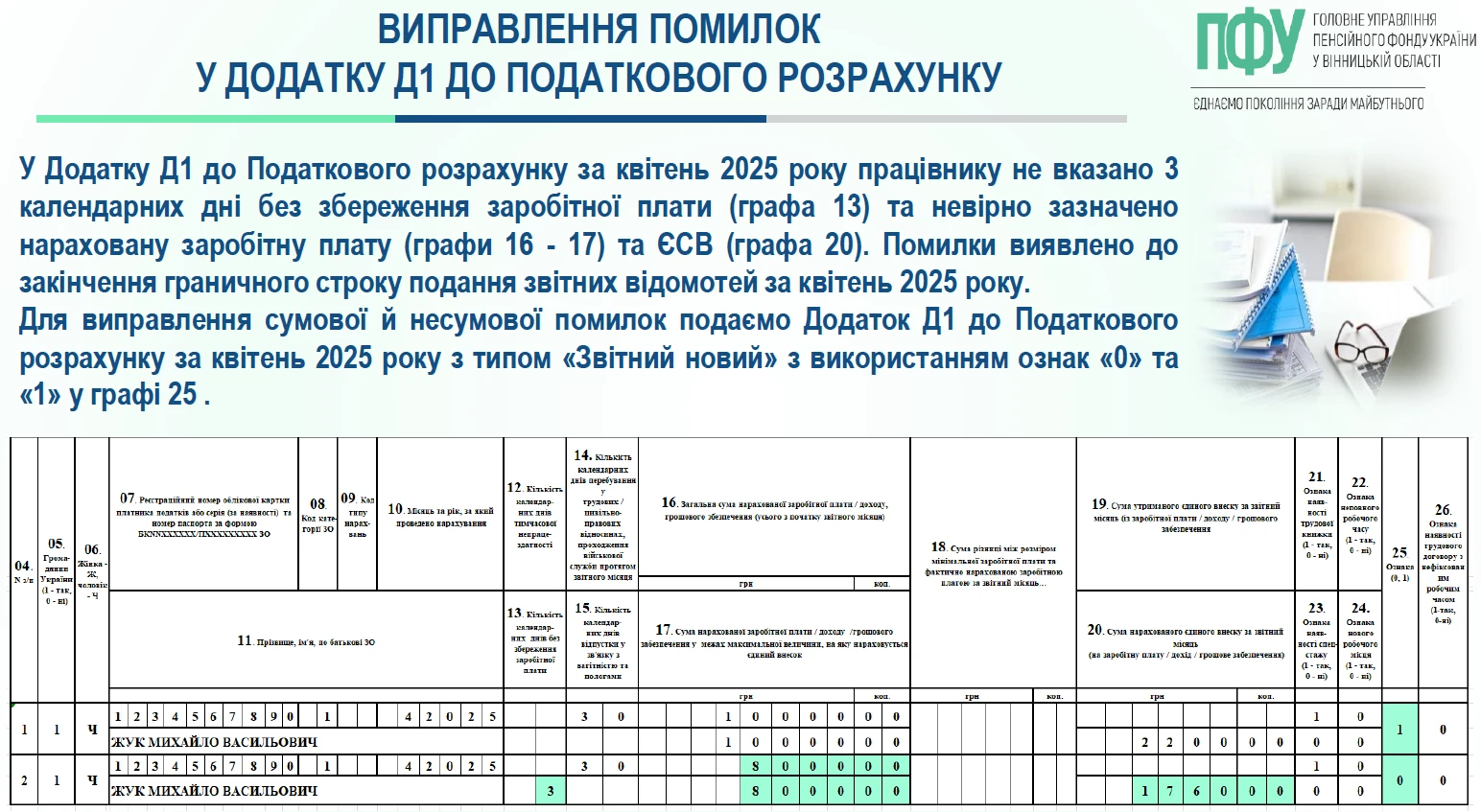 Додаток Д1 Податкового розрахунку 2026: виправте помилки за зразками