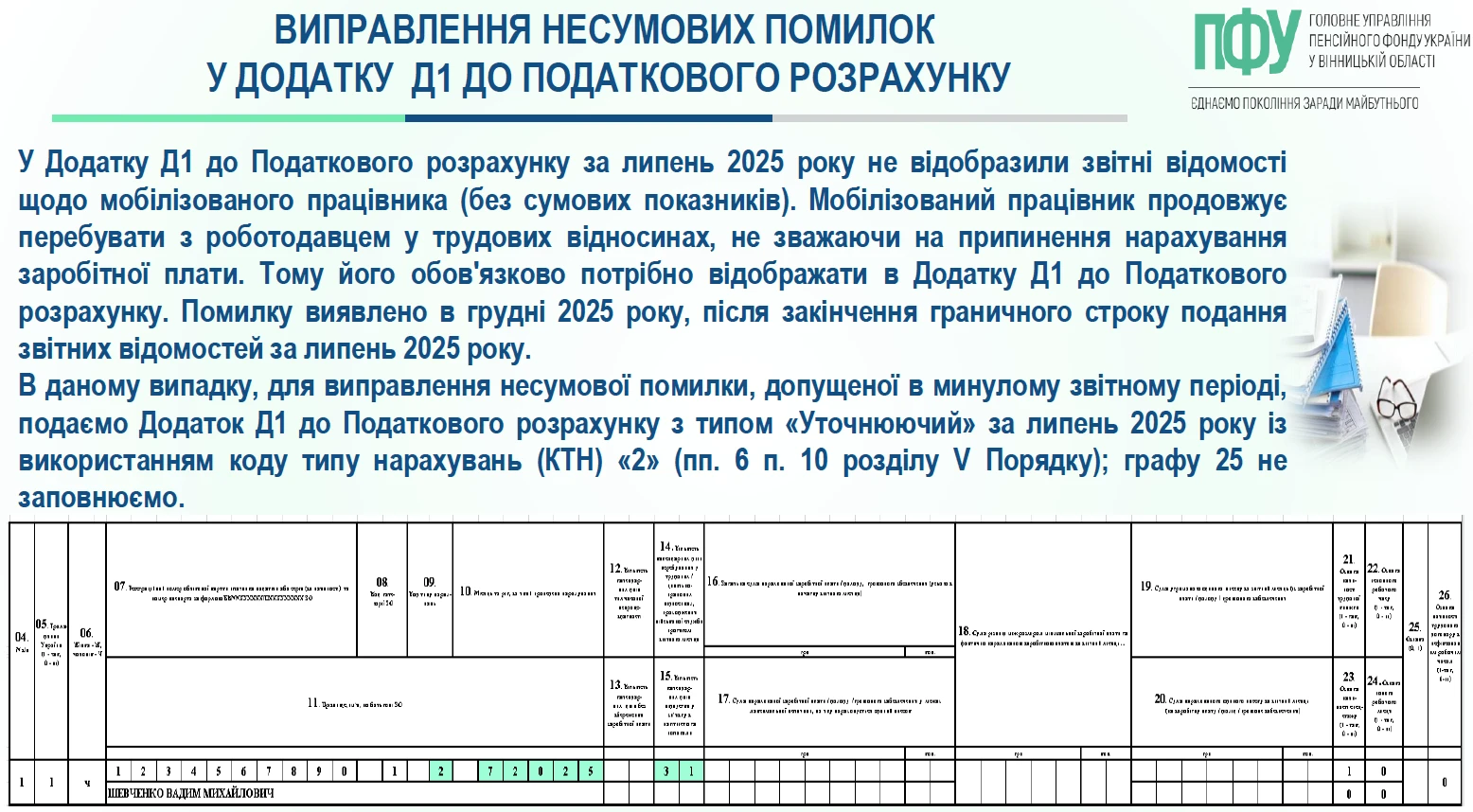 Додаток Д1 Податкового розрахунку 2026: виправте помилки за зразками