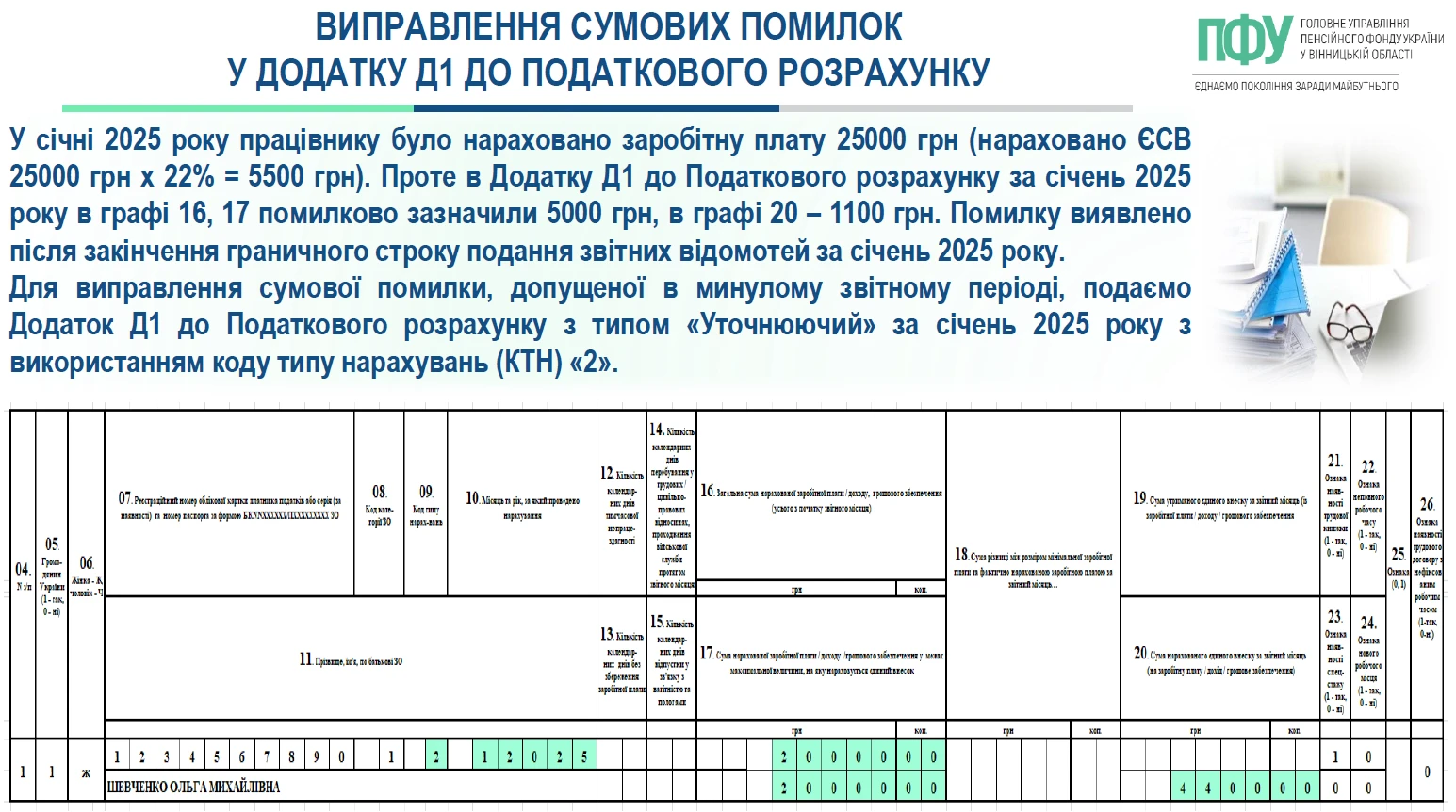 Додаток Д1 Податкового розрахунку 2026: виправте помилки за зразками