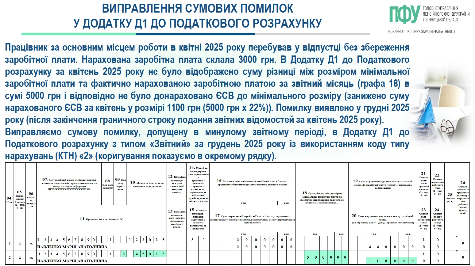 Додаток Д1 Податкового розрахунку 2026: виправте помилки за зразками