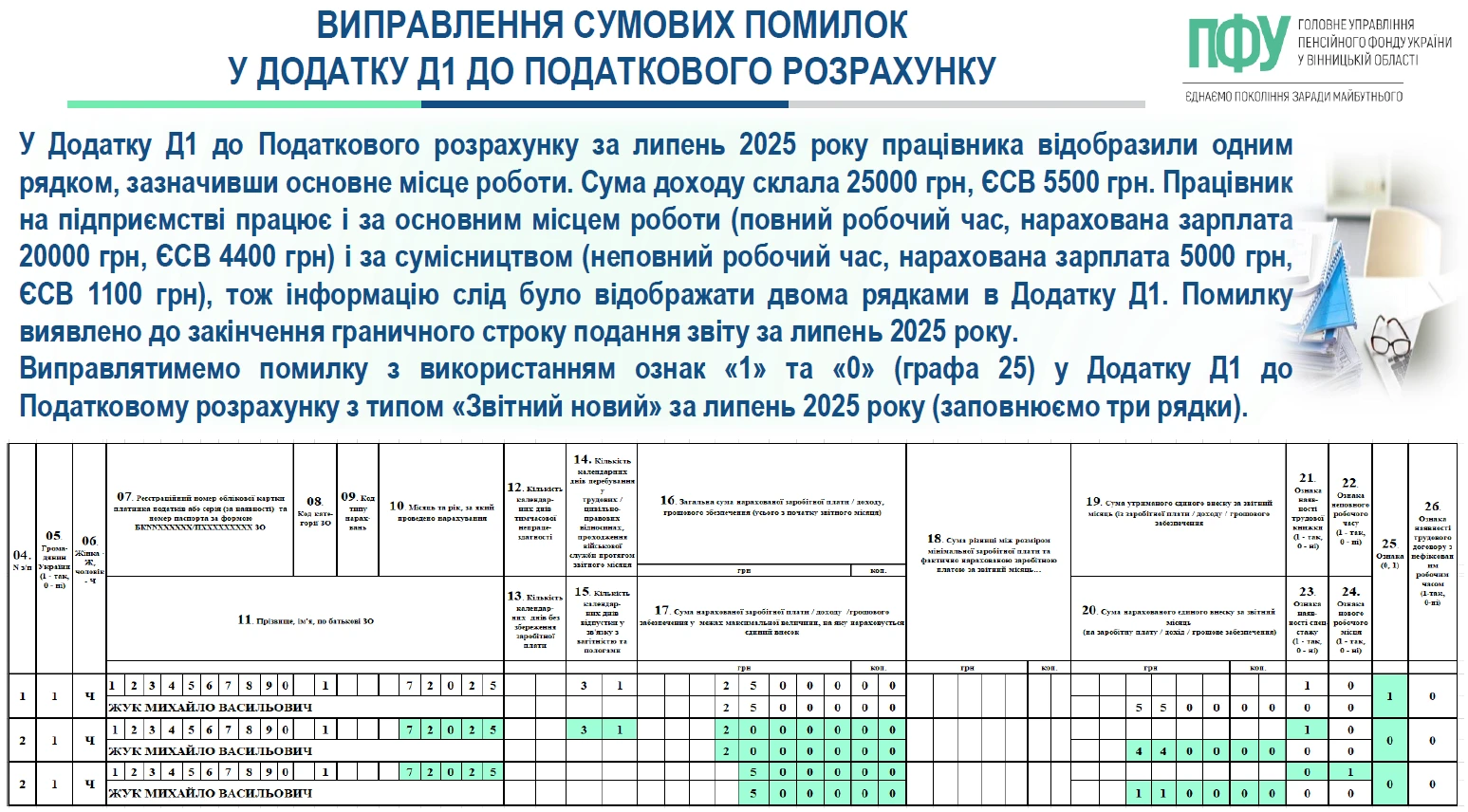 Додаток Д1 Податкового розрахунку 2026: виправте помилки за зразками