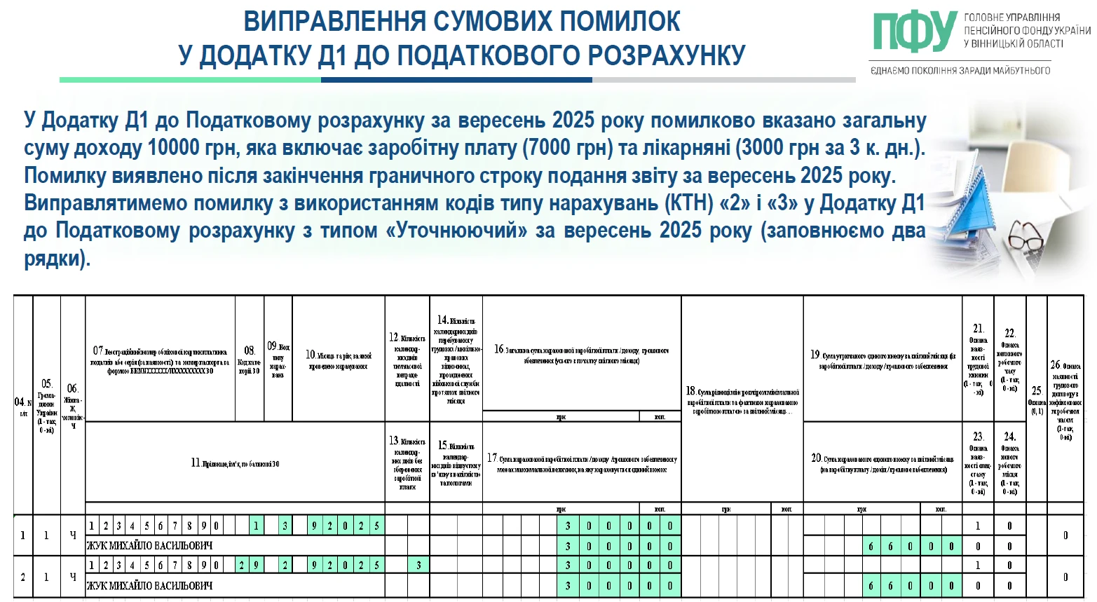 Додаток Д1 Податкового розрахунку 2026: виправте помилки за зразками
