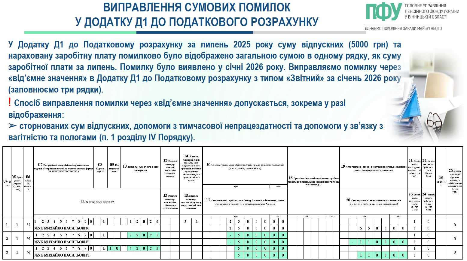 Додаток Д1 Податкового розрахунку 2026: виправте помилки за зразками