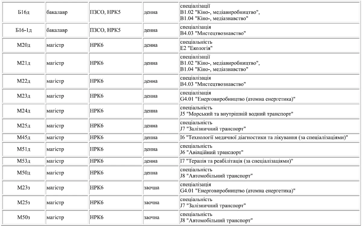 Правила прийому на навчання для здобуття вищої освіти у 2026 році змінили