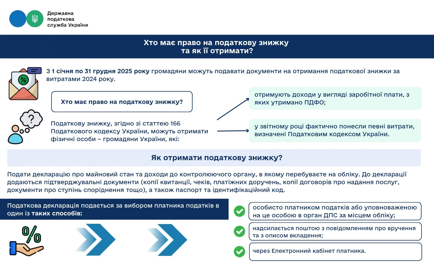 Як отримати податкову знижку