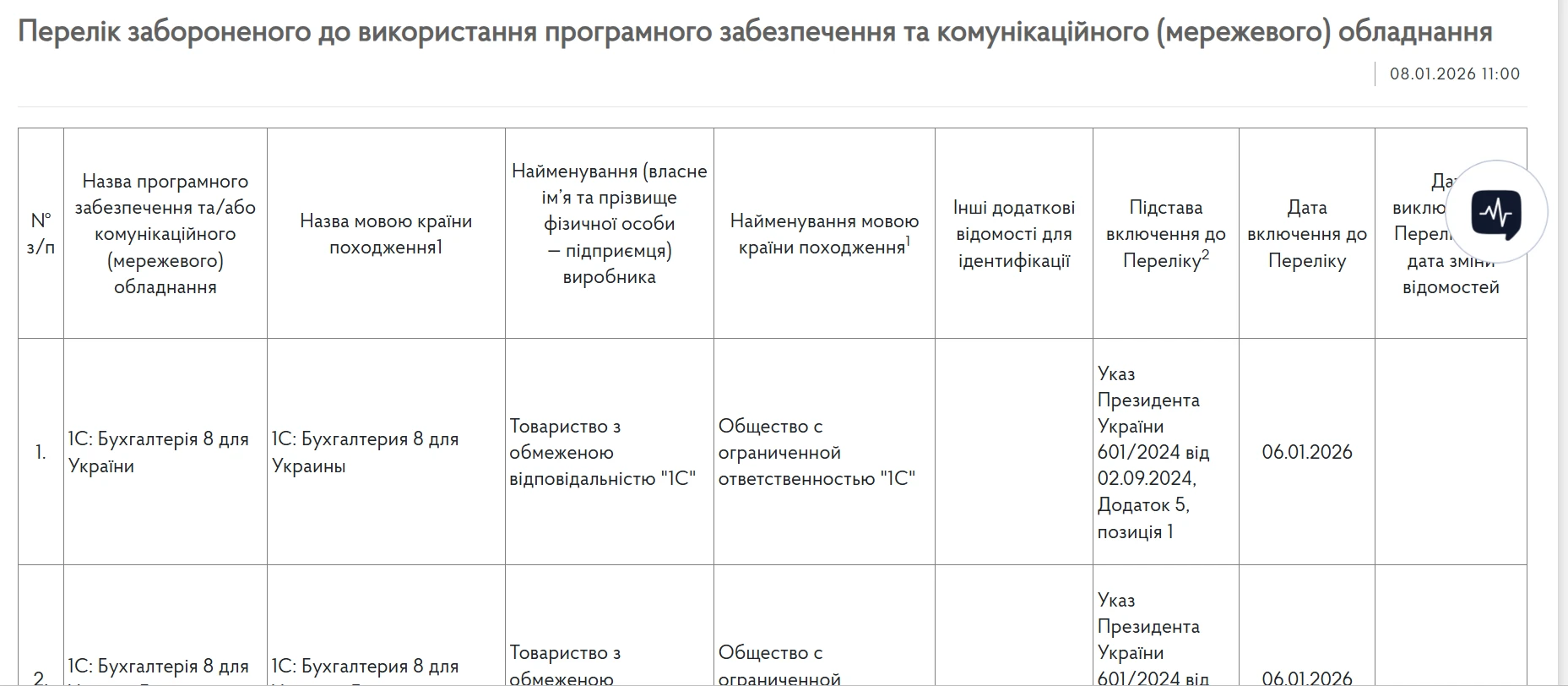 Яке програмне забезпечення заборонили для бухгалтерів у 2026 році