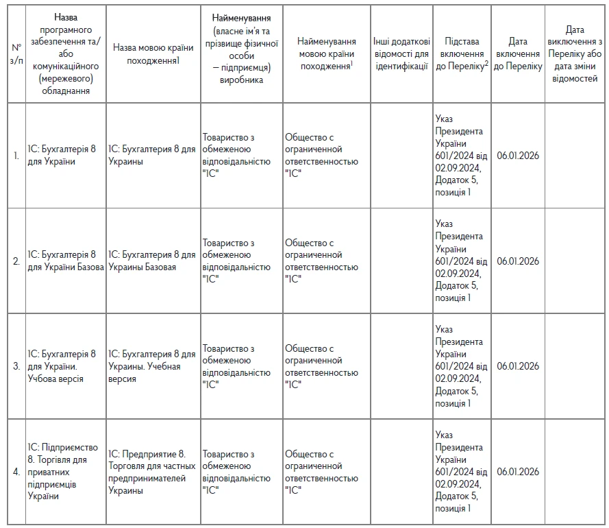 Забороненого ПЗ стало більше: + 13 позицій від Держспецзв’язку