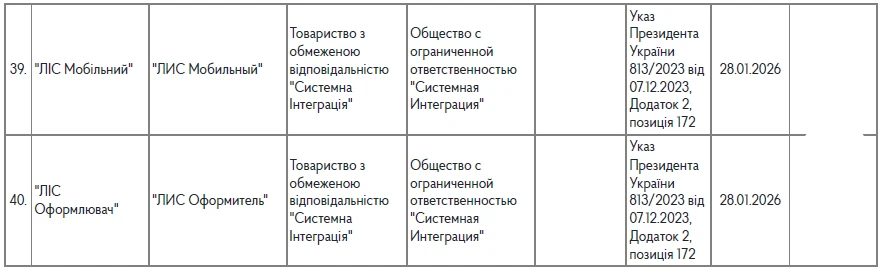 Забороненого ПЗ стало більше: + 13 позицій від Держспецзв’язку