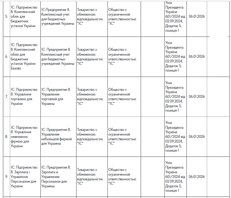 Забороненого ПЗ стало більше: + 13 позицій від Держспецзв’язку