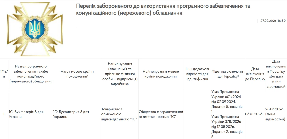 Держспецзв’язку оновила Перелік забороненого ПЗ: що змінили