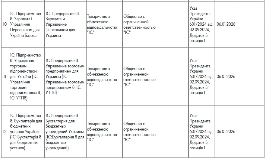 Забороненого ПЗ стало більше: + 13 позицій від Держспецзв’язку