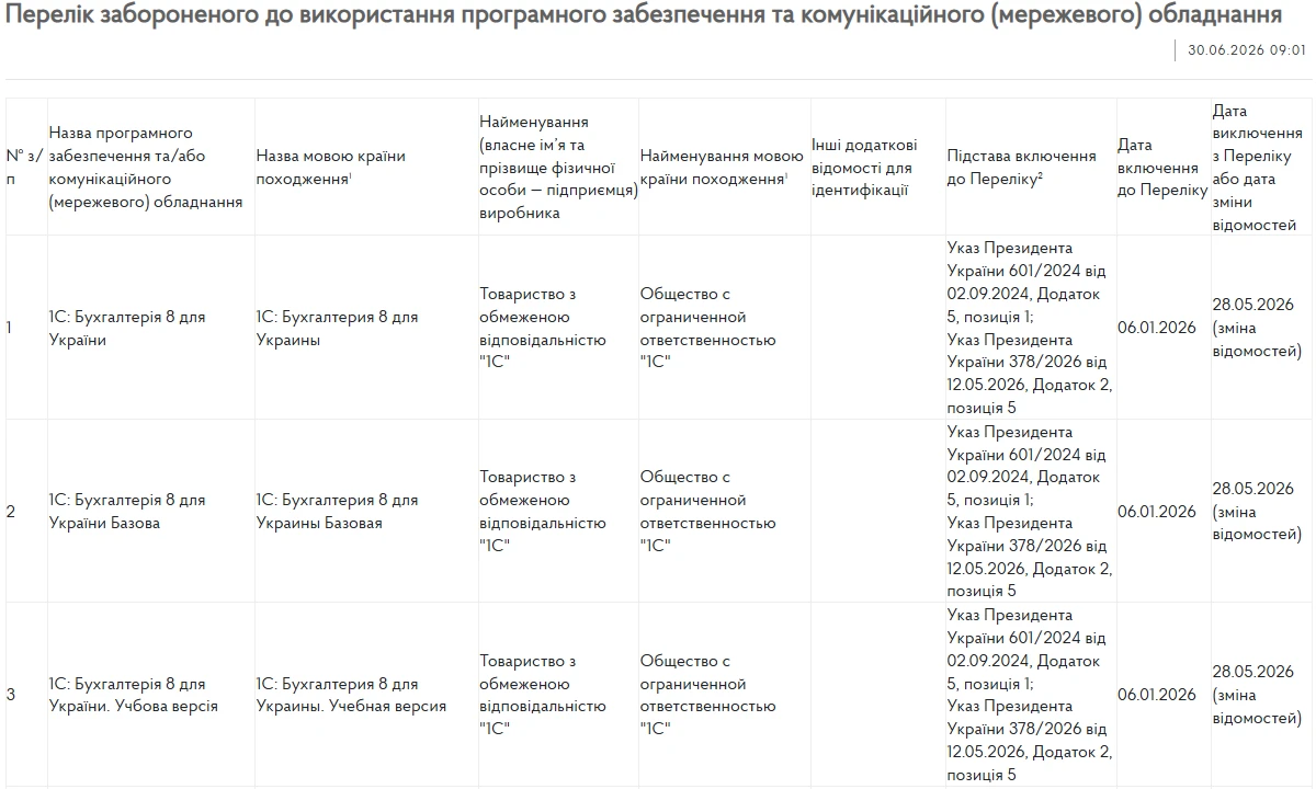Перелік забороненого ПЗ оновили: Держспецзв’язку додала ще 464 позицій