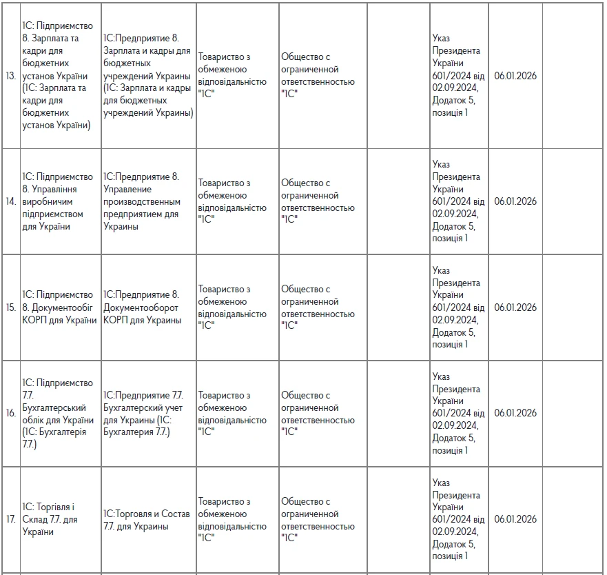 Забороненого ПЗ стало більше: + 13 позицій від Держспецзв’язку