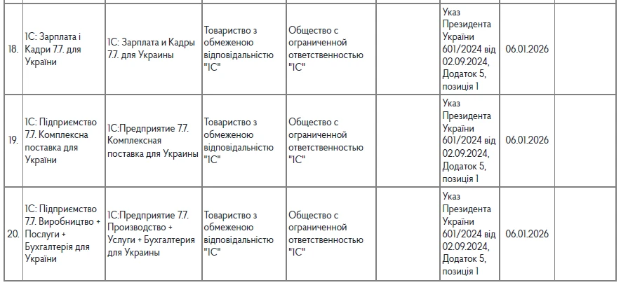 Забороненого ПЗ стало більше: + 13 позицій від Держспецзв’язку