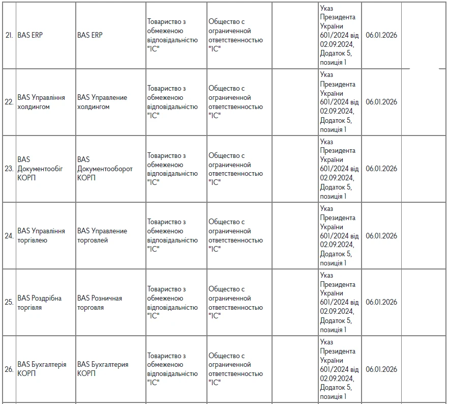 Забороненого ПЗ стало більше: + 13 позицій від Держспецзв’язку