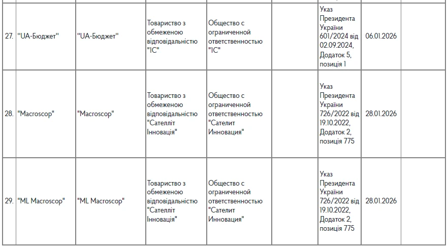 Забороненого ПЗ стало більше: + 13 позицій від Держспецзв’язку