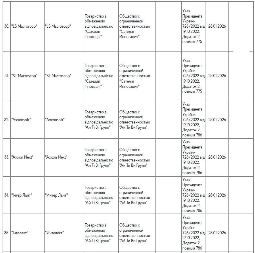 Забороненого ПЗ стало більше: + 13 позицій від Держспецзв’язку