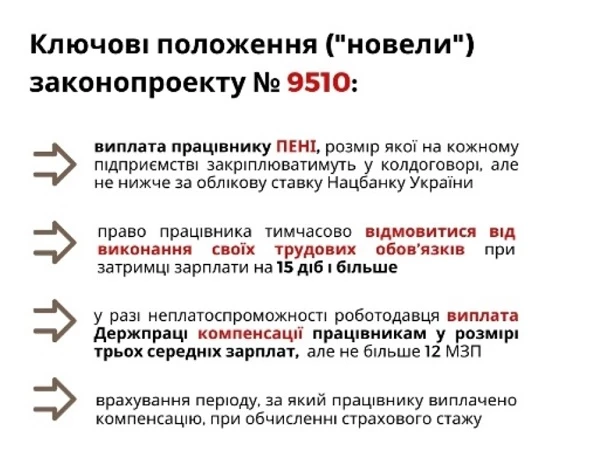 Зарплатні борги: огляд ключових положень законопроєкту № 9510