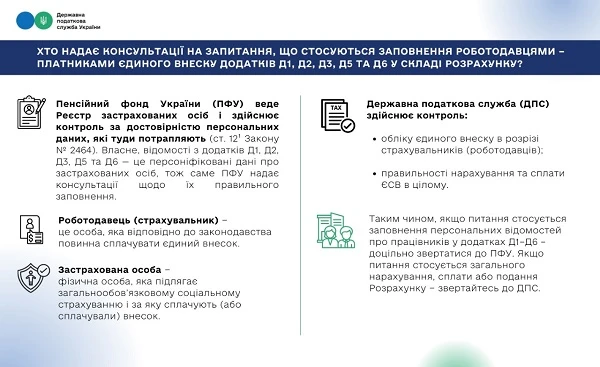 Хто надає консультації щодо заповнення додатків Д1–Д6 до Розрахунку ЄСВ