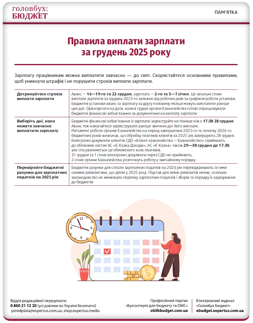 Як грудневу зарплату у 2025 році виплатити наперед