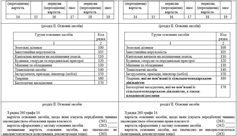 Зміни до фінансової звітності: коли запрацюють новації Мінфіну