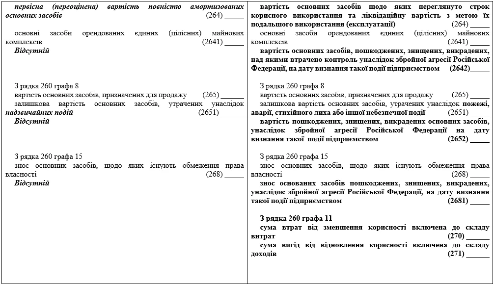 Зміни до фінансової звітності: коли запрацюють новації Мінфіну