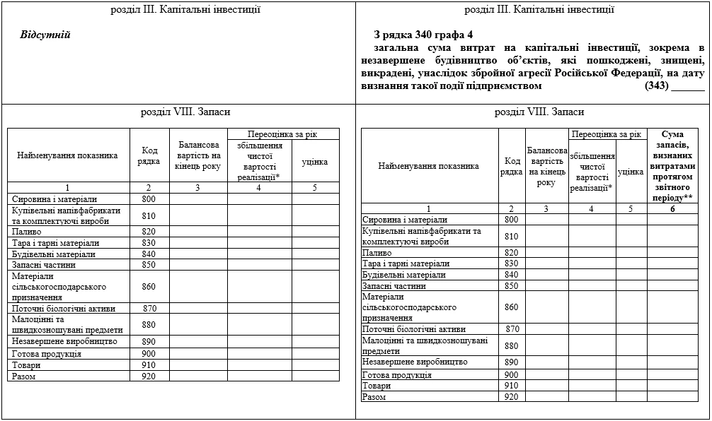 Зміни до фінансової звітності: коли запрацюють новації Мінфіну